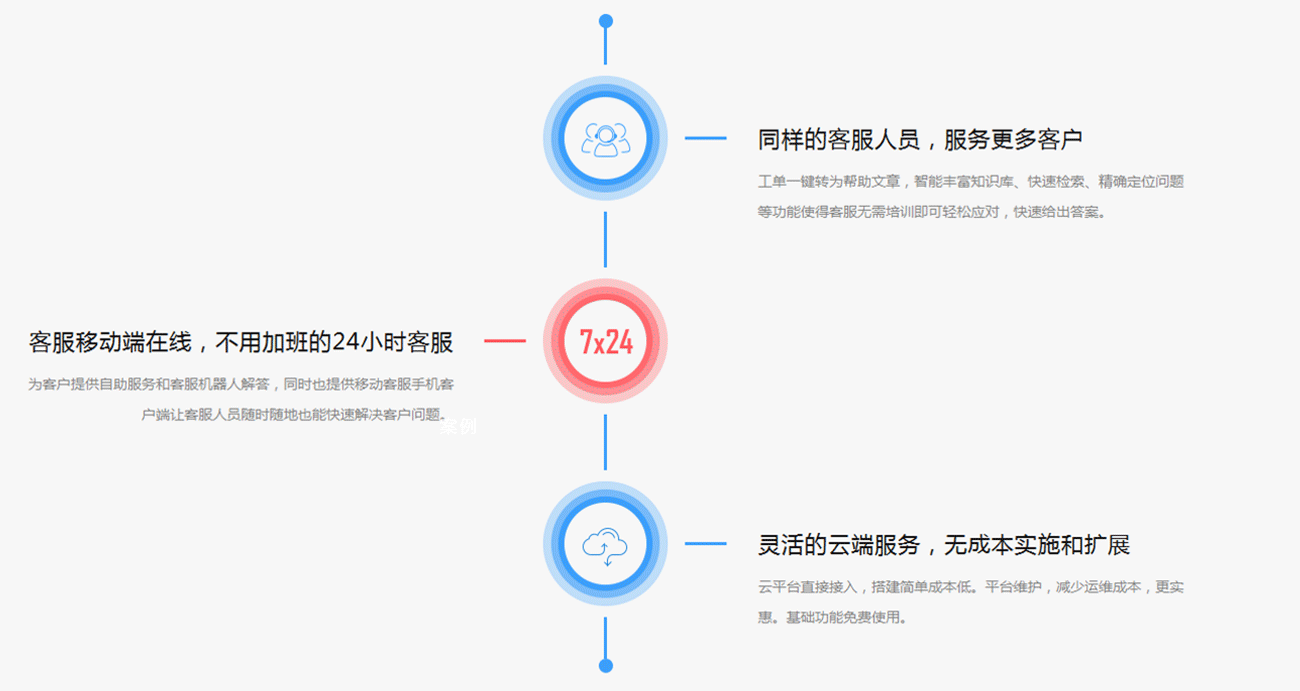 网站多客宝在线客服系统是极其专业的在线客服软件，7x24小时稳定运行，收发消息只需0.5秒，一键安装，方便对接！